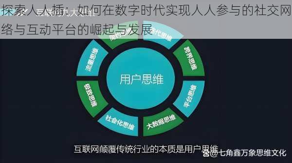 探索人人插:如何在数字时代实现人人参与的社交网络与互动平台的崛起与发展