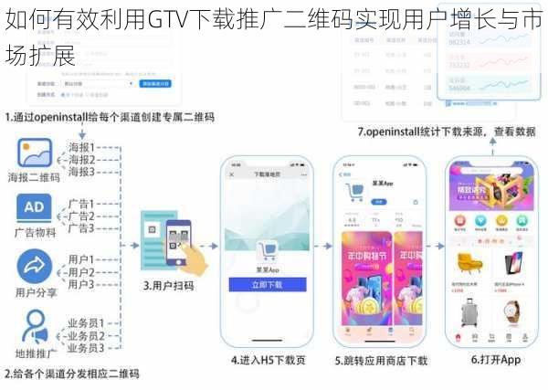 如何有效利用GTV下载推广二维码实现用户增长与市场扩展