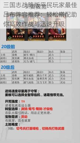 三国志战略版平民玩家最佳吕布阵容推荐:轻松搭配助你高效作战与迅速升级