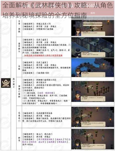 全面解析《武林群侠传》攻略：从角色培养到秘境探险的全方位指南