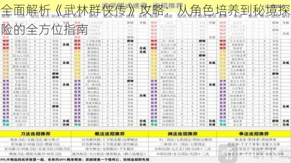 全面解析《武林群侠传》攻略：从角色培养到秘境探险的全方位指南