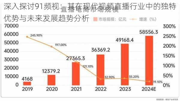 深入探讨91频视:其在现代视频直播行业中的独特优势与未来发展趋势分析