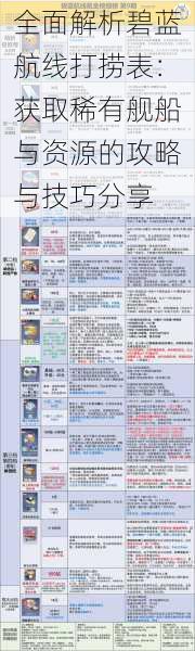 全面解析碧蓝航线打捞表：获取稀有舰船与资源的攻略与技巧分享