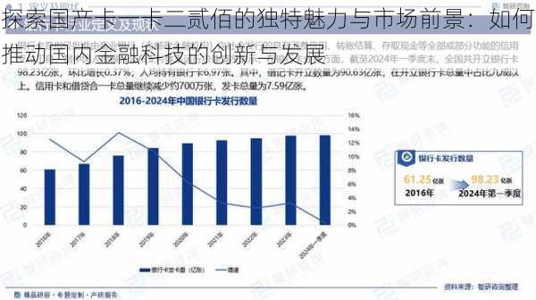 探索国产卡一卡二贰佰的独特魅力与市场前景:如何推动国内金融科技的创新与发展