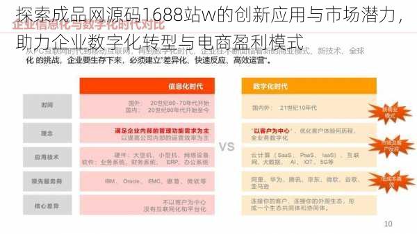 探索成品网源码1688站w的创新应用与市场潜力,助力企业数字化转型与电商盈利模式