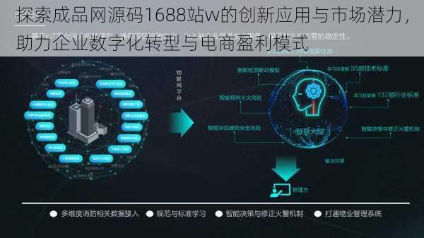 探索成品网源码1688站w的创新应用与市场潜力,助力企业数字化转型与电商盈利模式