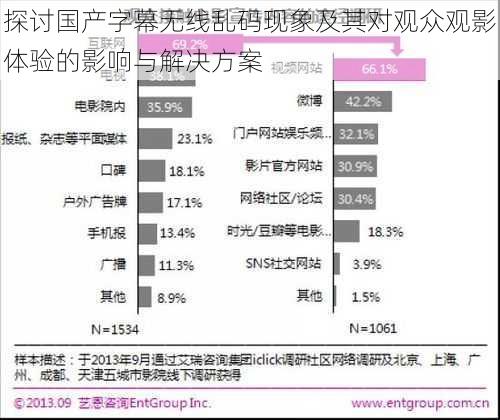 探讨国产字幕无线乱码现象及其对观众观影体验的影响与解决方案