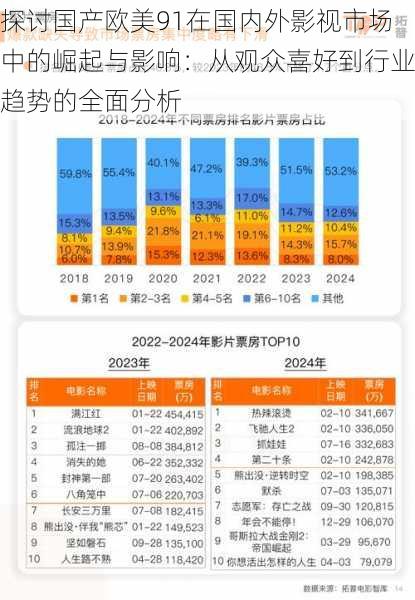 探讨国产欧美91在国内外影视市场中的崛起与影响:从观众喜好到行业趋势的全面分析
