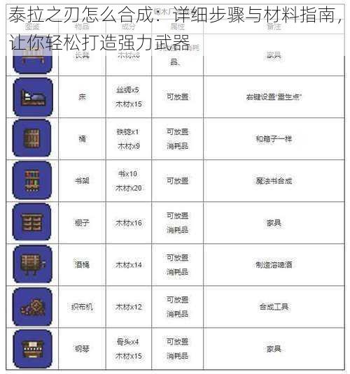 泰拉之刃怎么合成:详细步骤与材料指南,让你轻松打造强力武器