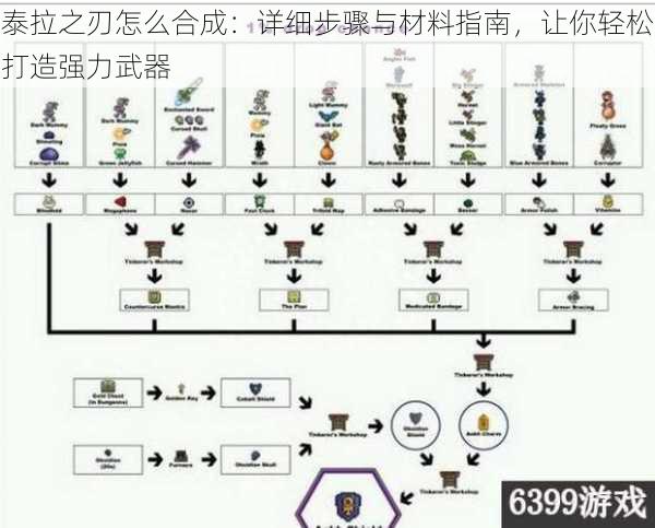 泰拉之刃怎么合成:详细步骤与材料指南,让你轻松打造强力武器