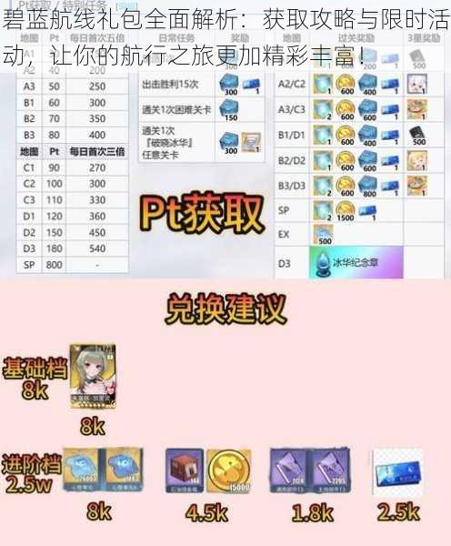 碧蓝航线礼包全面解析:获取攻略与限时活动,让你的航行之旅更加精彩丰富!
