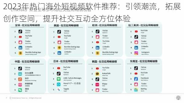 2023年热门海外短视频软件推荐：引领潮流，拓展创作空间，提升社交互动全方位体验