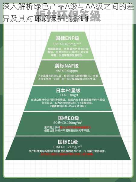 深入解析绿色产品A级与AA级之间的差异及其对环境保护的影响