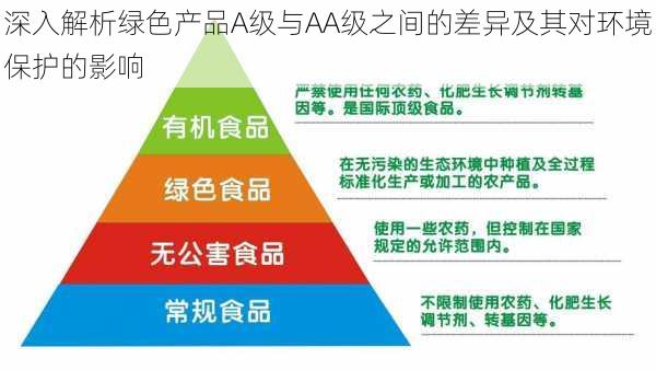 深入解析绿色产品A级与AA级之间的差异及其对环境保护的影响