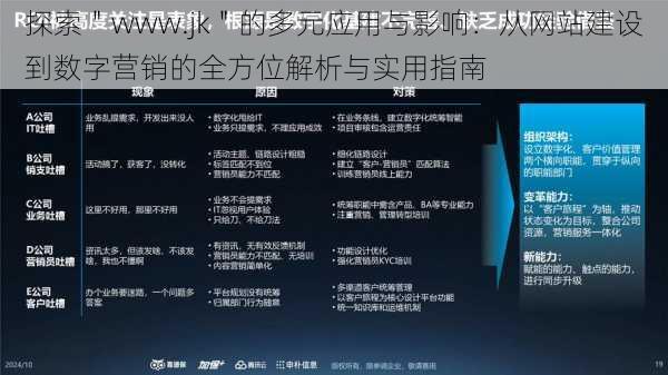 探索"www.jk"的多元应用与影响:从网站建设到数字营销的全方位解析与实用指南