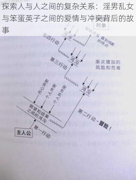 探索人与人之间的复杂关系：淫男乱女与笨蛋英子之间的爱情与冲突背后的故事