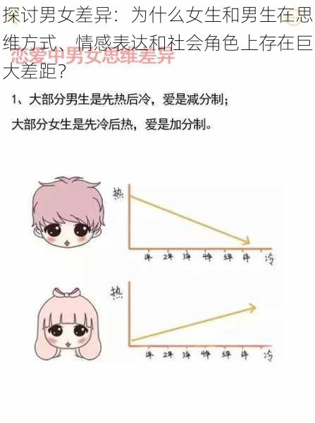 探讨男女差异:为什么女生和男生在思维方式、情感表达和社会角色上存在巨大差距?