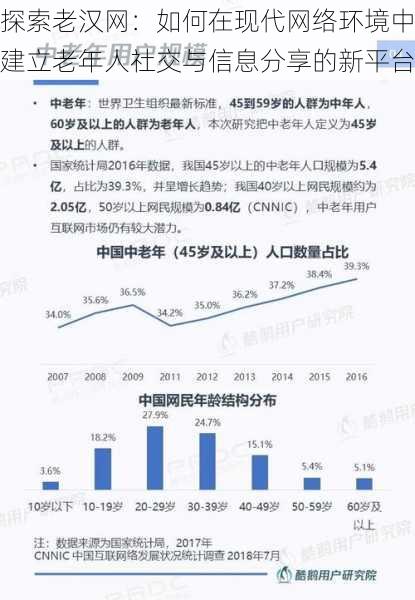 探索老汉网：如何在现代网络环境中建立老年人社交与信息分享的新平台