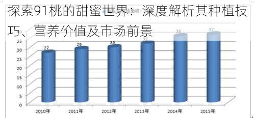 探索91桃的甜蜜世界：深度解析其种植技巧、营养价值及市场前景