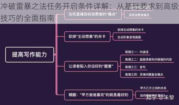 冲破雷暴之法任务开启条件详解：从基础要求到高级技巧的全面指南