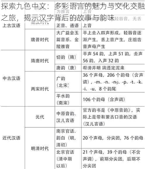 探索九色中文:多彩语言的魅力与文化交融之旅,揭示汉字背后的故事与韵味
