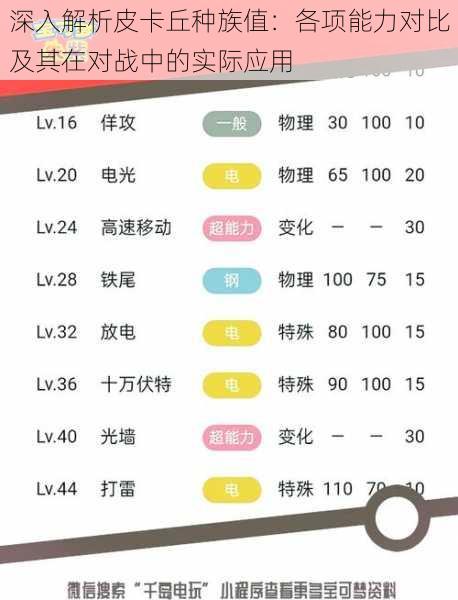 深入解析皮卡丘种族值:各项能力对比及其在对战中的实际应用