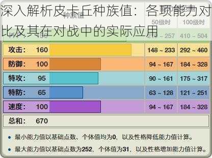 深入解析皮卡丘种族值：各项能力对比及其在对战中的实际应用