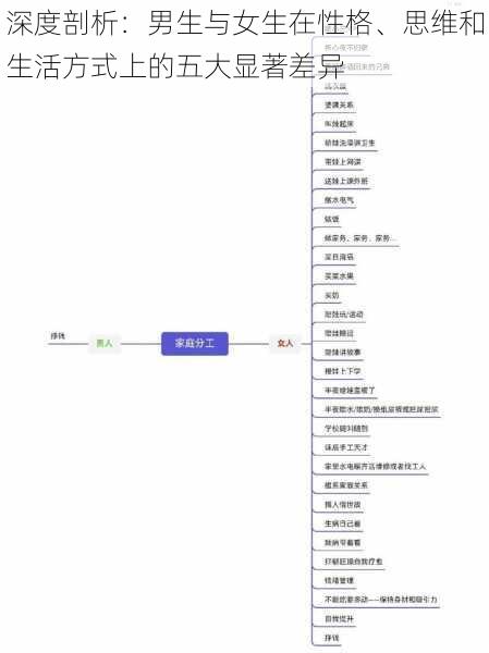 深度剖析:男生与女生在性格、思维和生活方式上的五大显著差异
