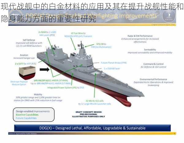 现代战舰中的白金材料的应用及其在提升战舰性能和隐身能力方面的重要性研究