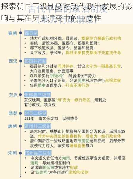 探索朝国三级制度对现代政治发展的影响与其在历史演变中的重要性