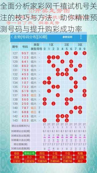 全面分析家彩网千禧试机号关注的技巧与方法，助你精准预测号码与提升购彩成功率
