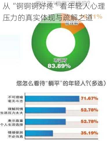 从“锕锕锕好疼”看年轻人心理压力的真实体现与疏解之道