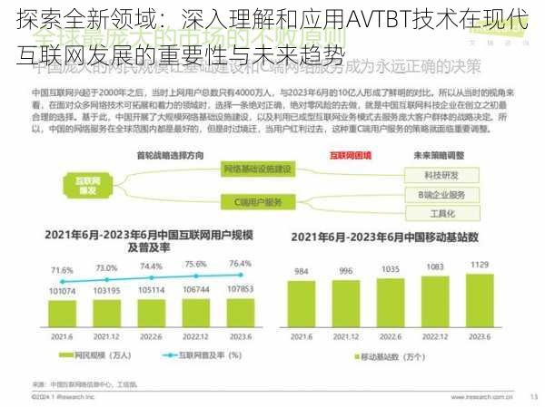 探索全新领域:深入理解和应用AVTBT技术在现代互联网发展的重要性与未来趋势