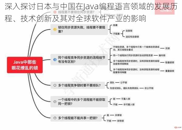 深入探讨日本与中国在Java编程语言领域的发展历程、技术创新及其对全球软件产业的影响