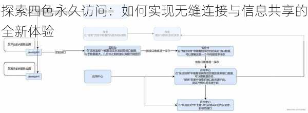 探索四色永久访问:如何实现无缝连接与信息共享的全新体验