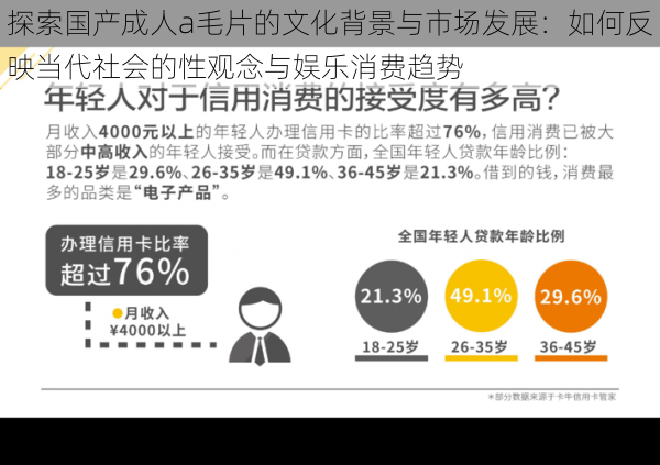 探索国产成人a毛片的文化背景与市场发展:如何反映当代社会的性观念与娱乐消费趋势