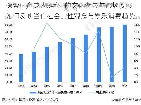 探索国产成人a毛片的文化背景与市场发展:如何反映当代社会的性观念与娱乐消费趋势