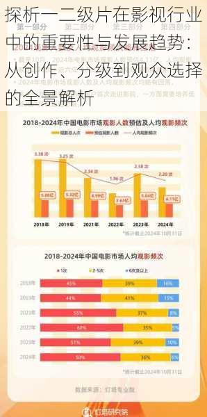 探析一二级片在影视行业中的重要性与发展趋势:从创作、分级到观众选择的全景解析