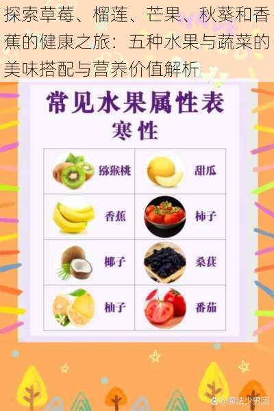 探索草莓、榴莲、芒果、秋葵和香蕉的健康之旅:五种水果与蔬菜的美味搭配与营养价值解析