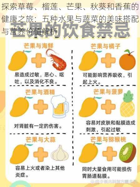 探索草莓、榴莲、芒果、秋葵和香蕉的健康之旅:五种水果与蔬菜的美味搭配与营养价值解析