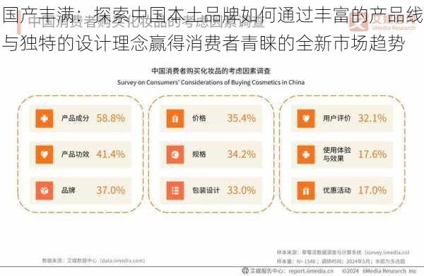国产丰满:探索中国本土品牌如何通过丰富的产品线与独特的设计理念赢得消费者青睐的全新市场趋势