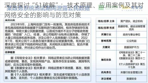 深度探讨“51破解”:技术原理、应用案例及其对网络安全的影响与防范对策