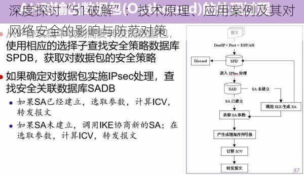 深度探讨“51破解”:技术原理、应用案例及其对网络安全的影响与防范对策