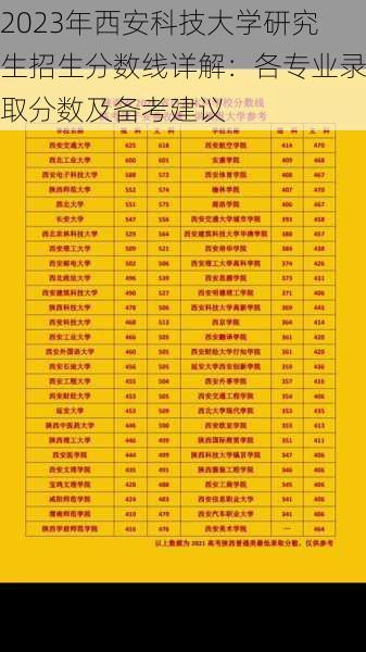 2023年西安科技大学研究生招生分数线详解:各专业录取分数及备考建议