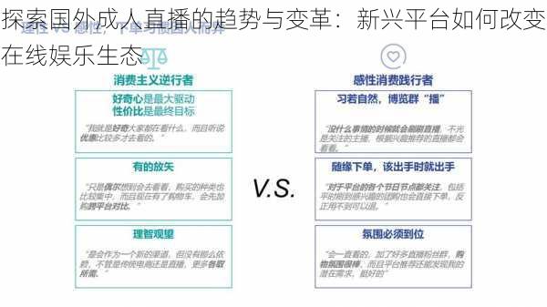 探索国外成人直播的趋势与变革:新兴平台如何改变在线娱乐生态