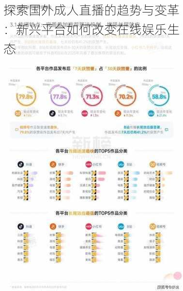 探索国外成人直播的趋势与变革:新兴平台如何改变在线娱乐生态