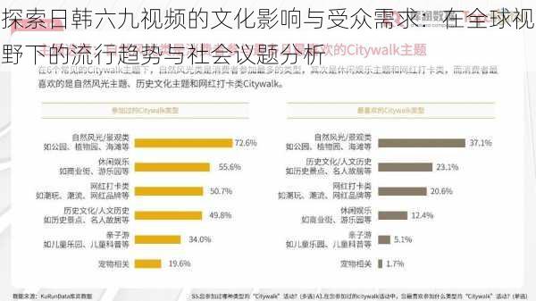 探索日韩六九视频的文化影响与受众需求：在全球视野下的流行趋势与社会议题分析