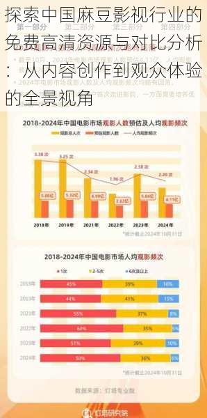 探索中国麻豆影视行业的免费高清资源与对比分析:从内容创作到观众体验的全景视角