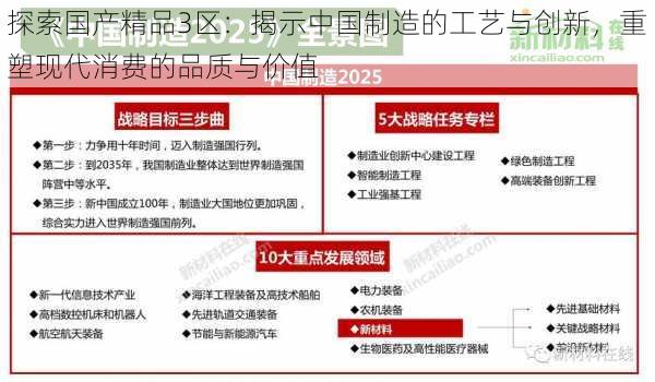 探索国产精品3区：揭示中国制造的工艺与创新，重塑现代消费的品质与价值
