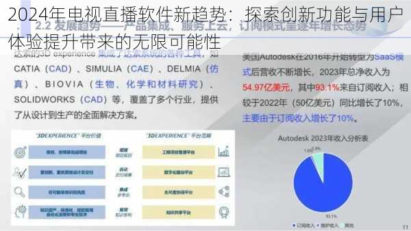 2024年电视直播软件新趋势:探索创新功能与用户体验提升带来的无限可能性